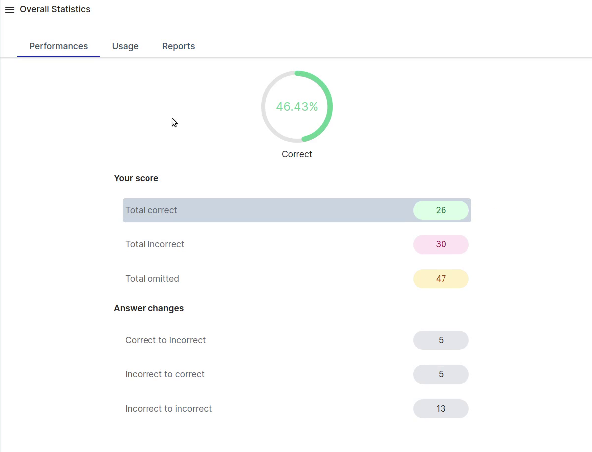 Med Prepa My progress